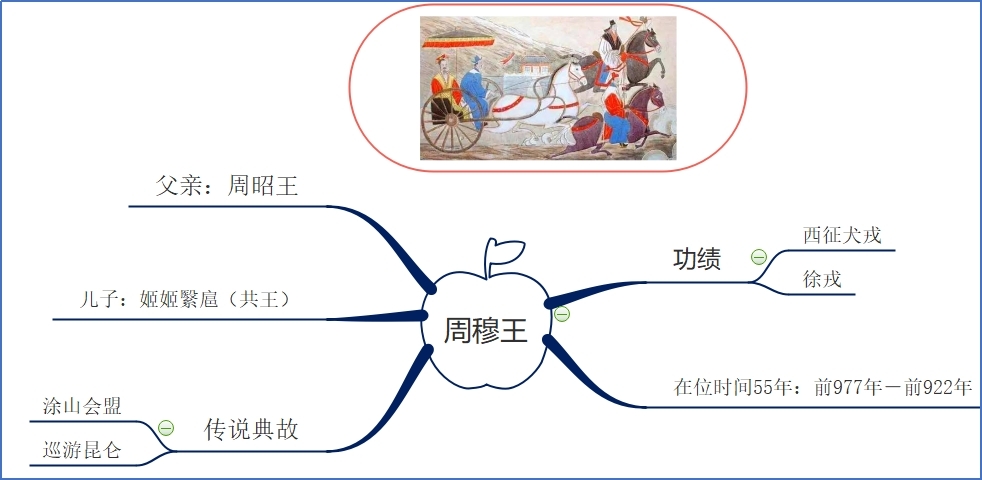 周穆王.jpg