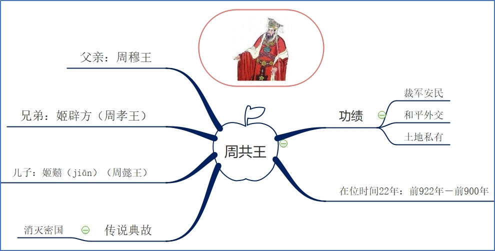 周恭王.jpg
