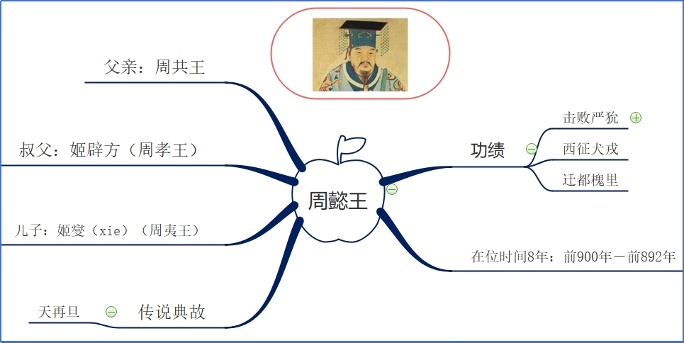 周懿王.jpg