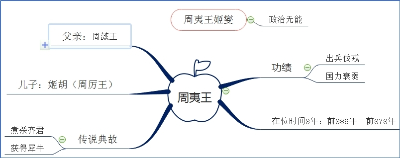 周夷王.jpg