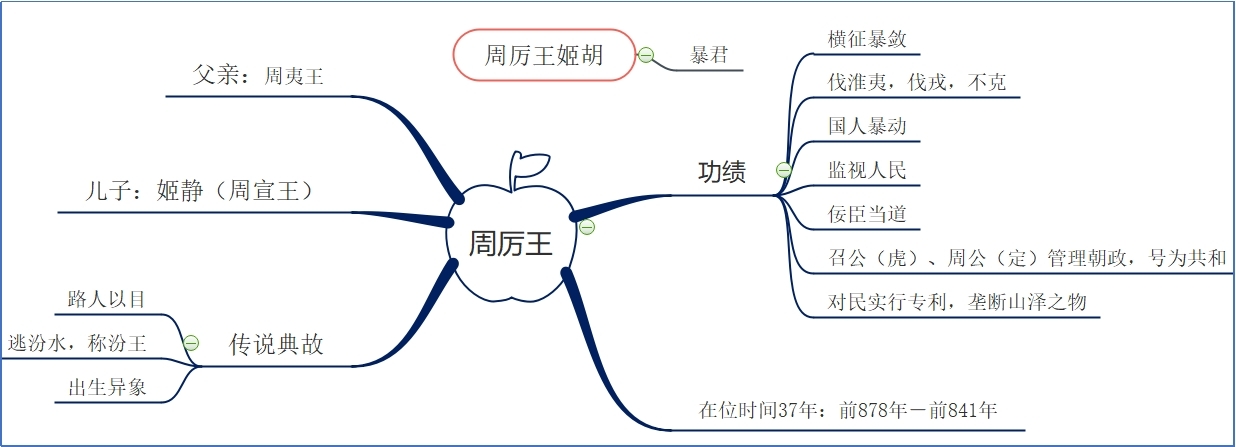 周厉王.jpg