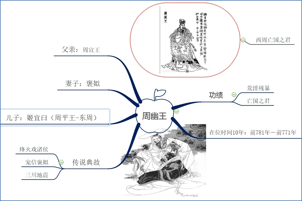 周幽王.jpg