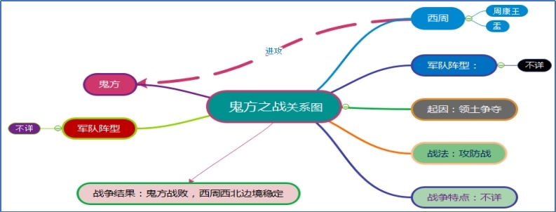 鬼方之战.jpg