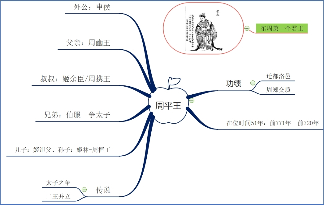 周平王.jpg