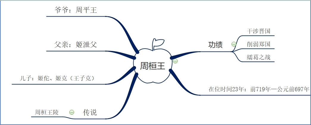 周桓王.jpg