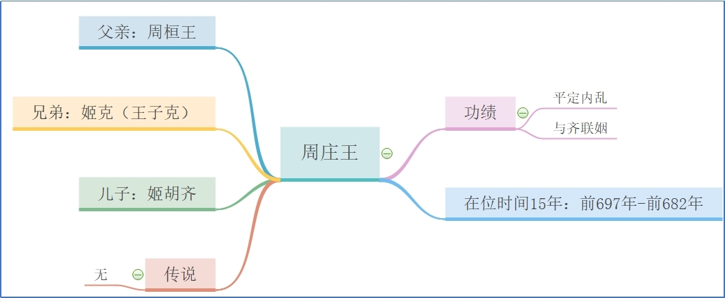 周庄王.jpg