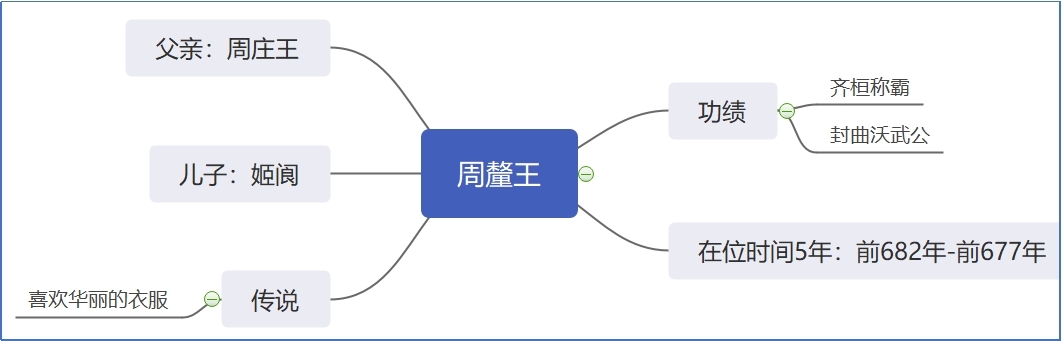 周釐王.jpg