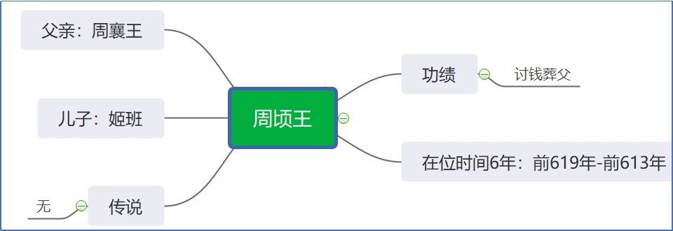 周倾王.jpg