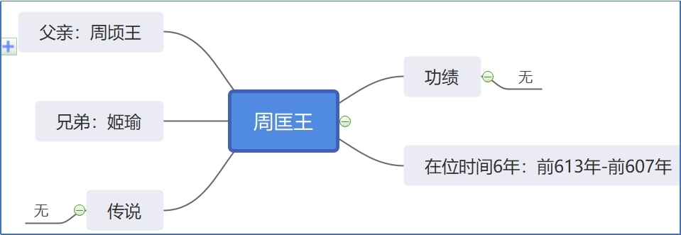 周匡王.jpg