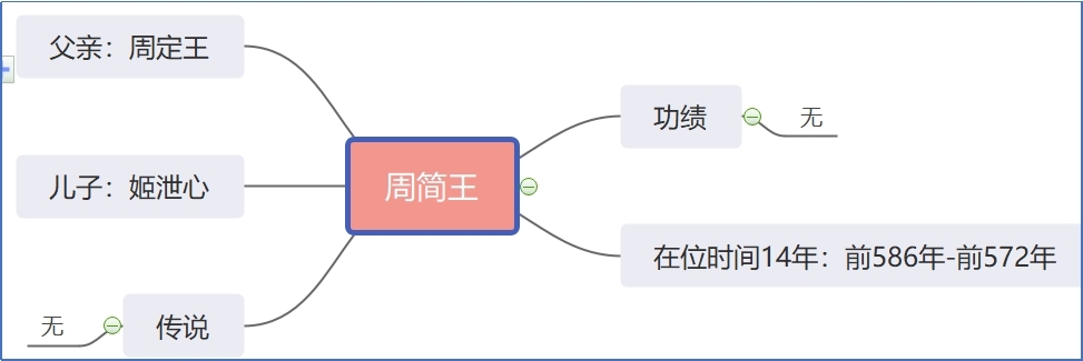 周简王.jpg
