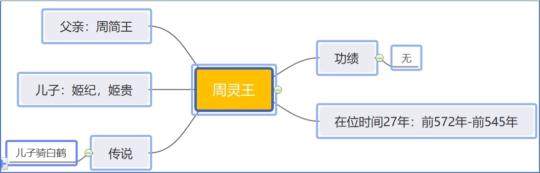 周灵王.jpg