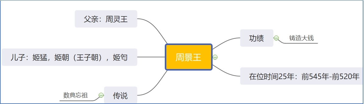 周景王.jpg