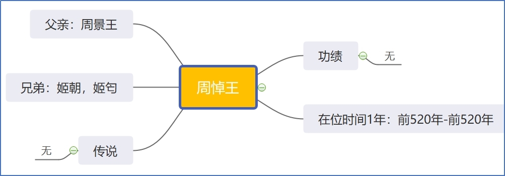 周悼王.jpg