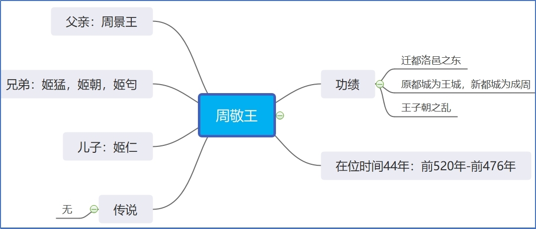 周敬王.jpg