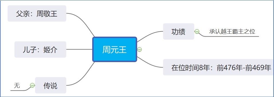 周元王.jpg