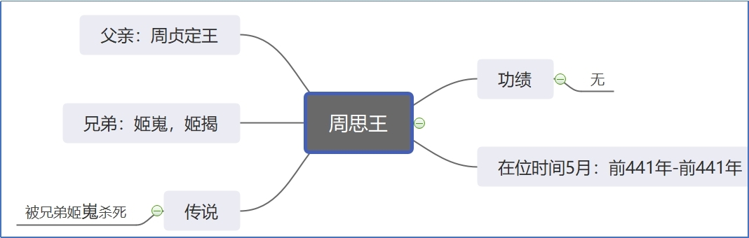 周思王.jpg