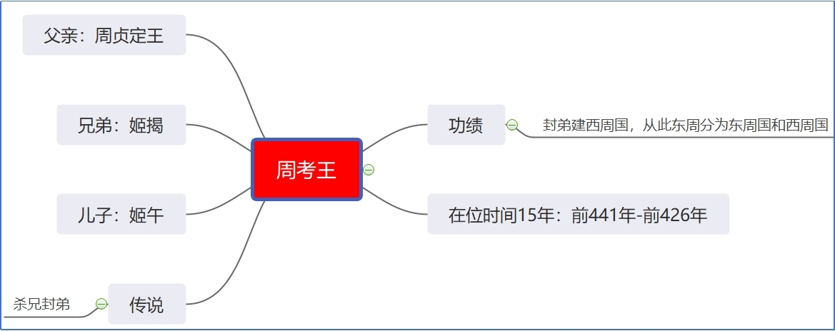 周考王.jpg