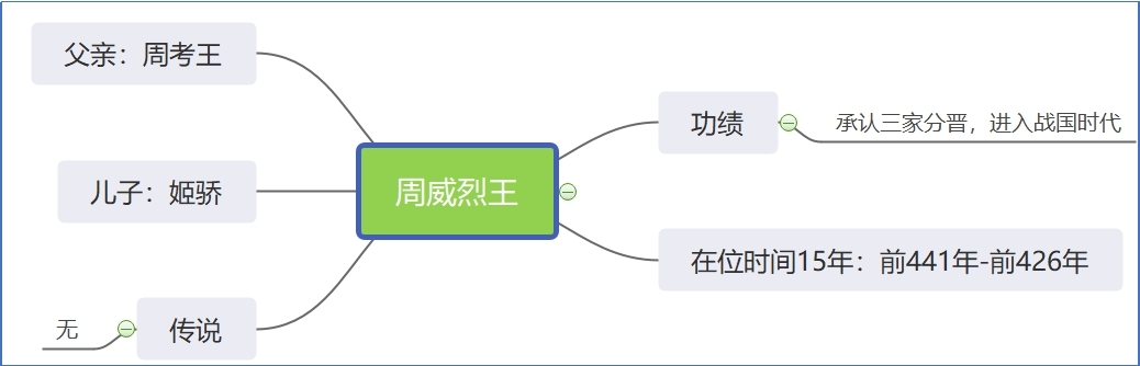 周威烈王.jpg
