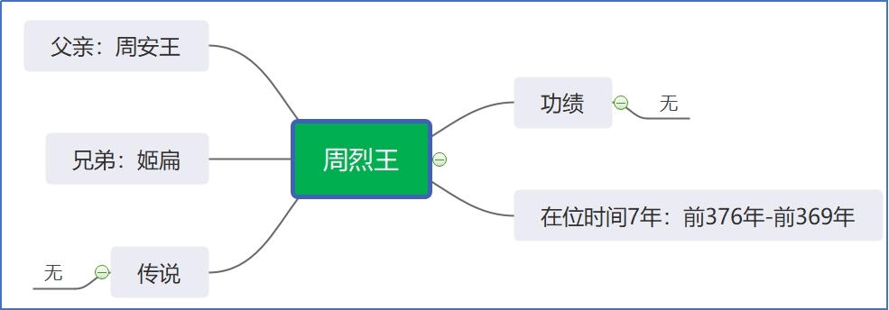 周烈王.jpg