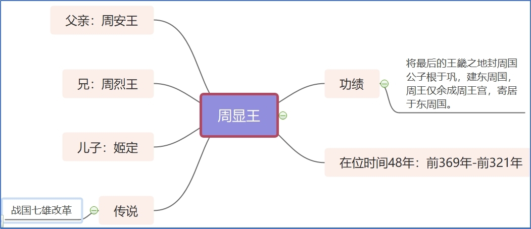 周显王.jpg