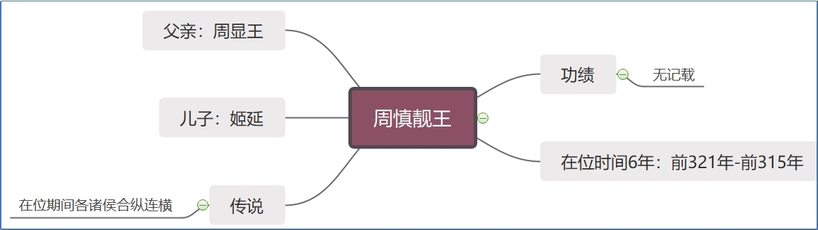 周慎靓王.jpg