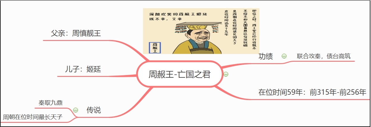 周赧王.jpg