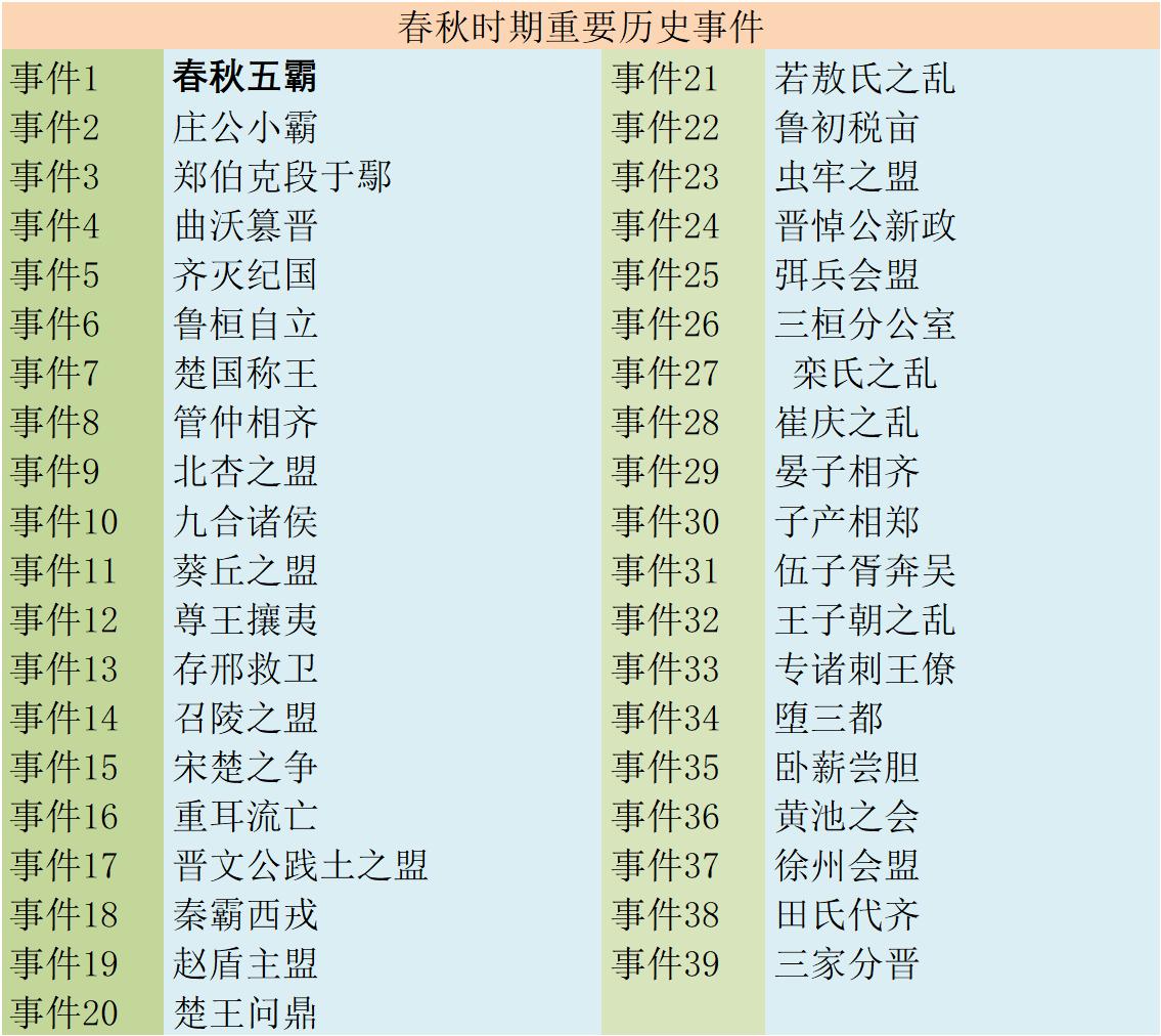 春秋时期重要历史事件.jpg