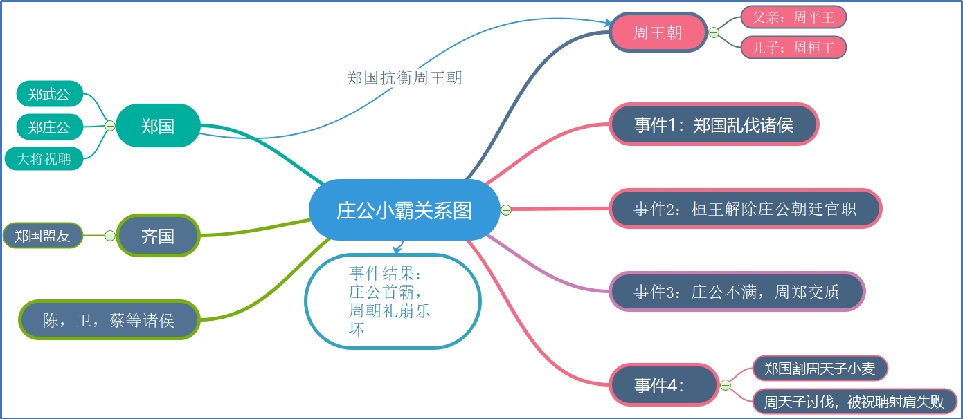 庄公小霸.jpg
