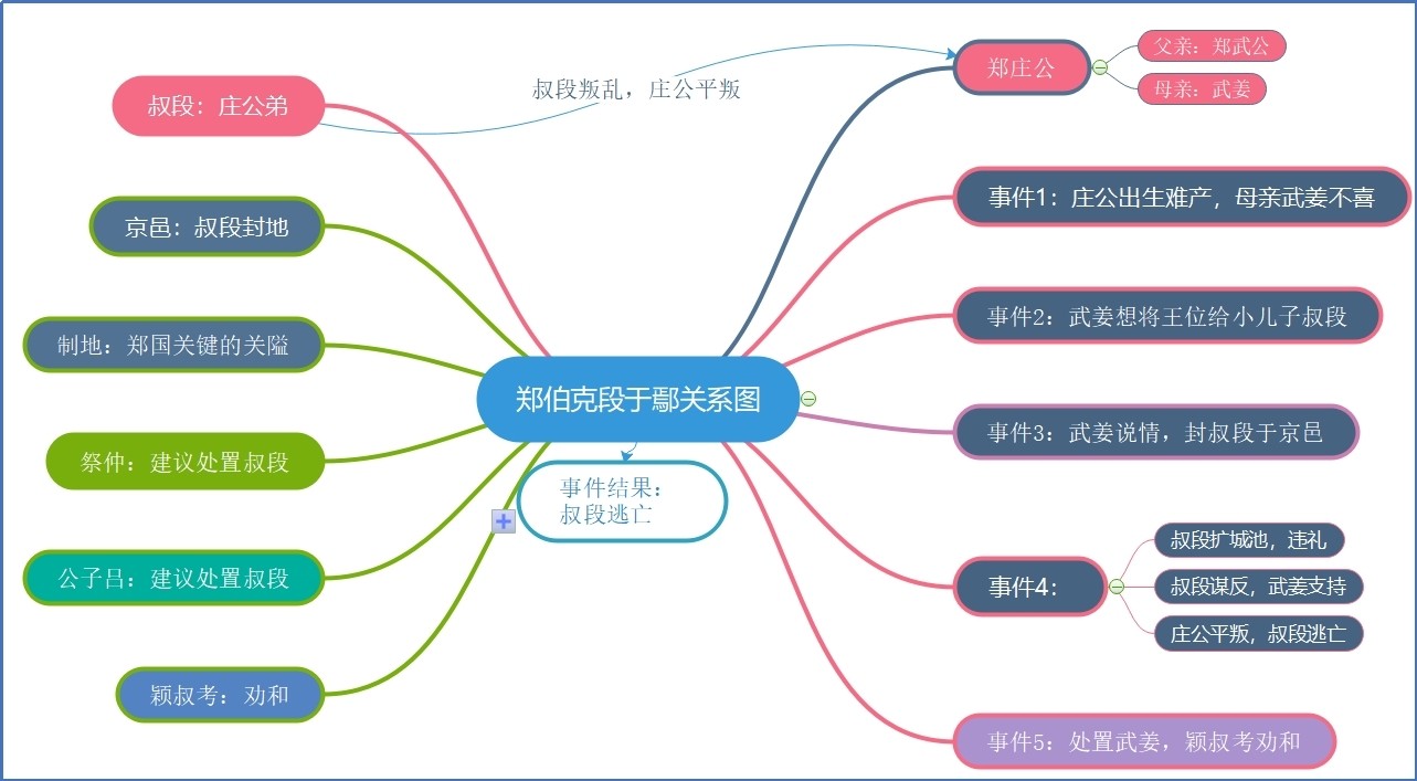 郑伯克段于鄢.jpg