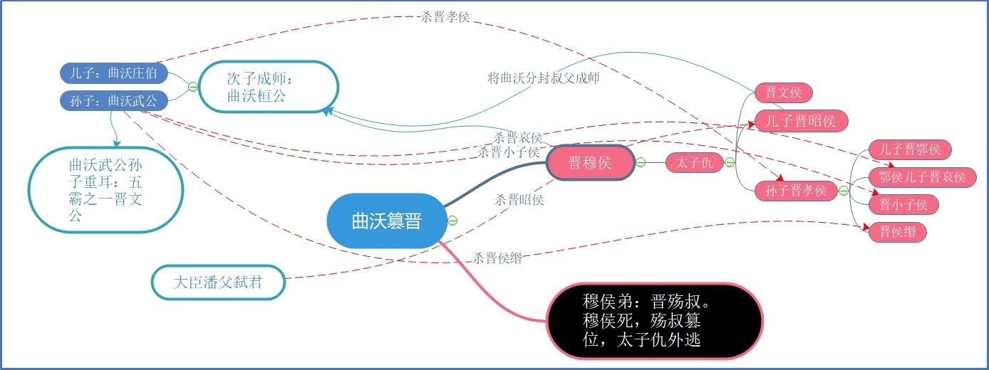 曲沃篡晋.jpg