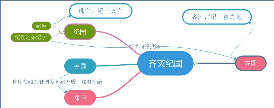 齐灭纪国.jpg