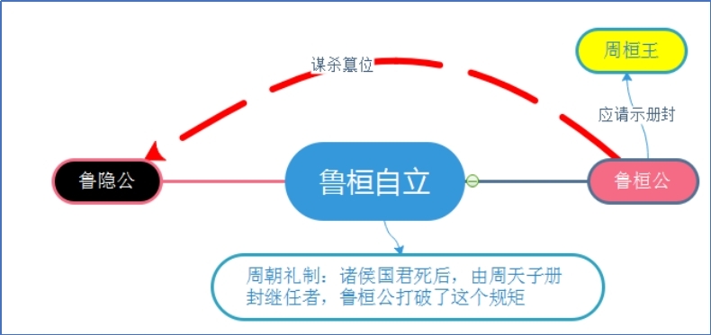 鲁桓自立.jpg