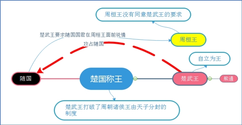 楚国称王.jpg