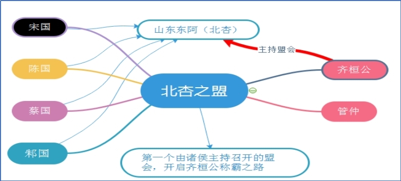 北杏之盟.jpg