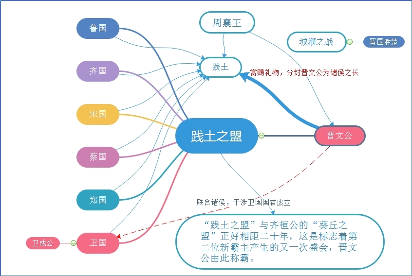 践土之盟.jpg