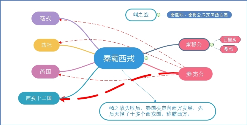 秦霸西戎.jpg