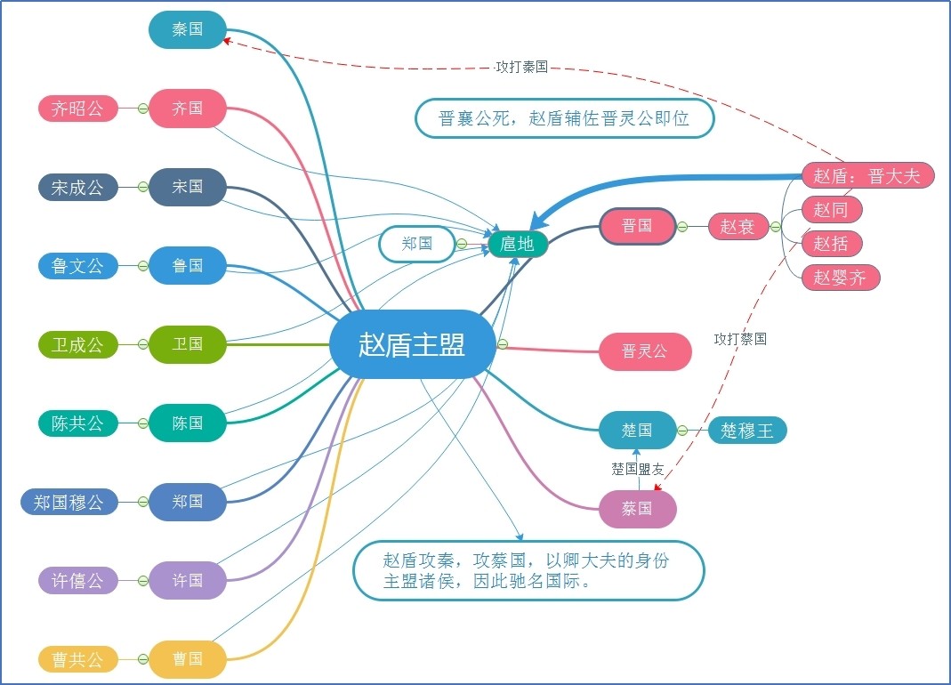 赵盾主盟.jpg