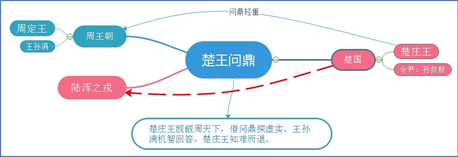 楚王问鼎.jpg