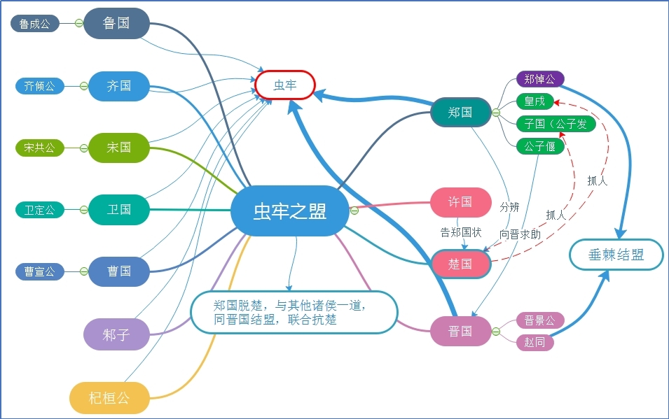 虫牢之盟.jpg