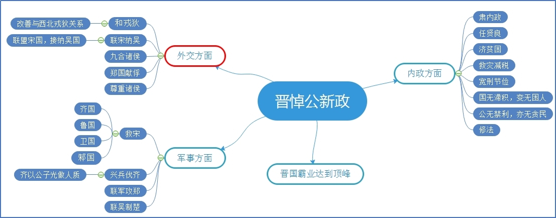 晋悼公新政.jpg