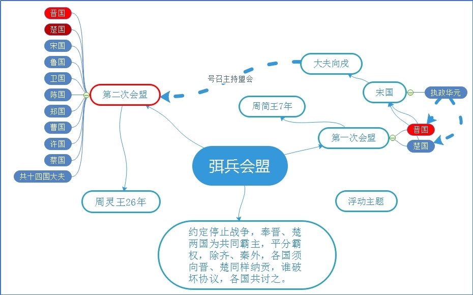 弭兵会盟.jpg