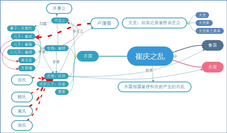 崔庆之乱.jpg