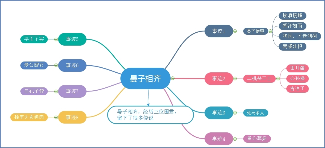 晏子相齐.jpg