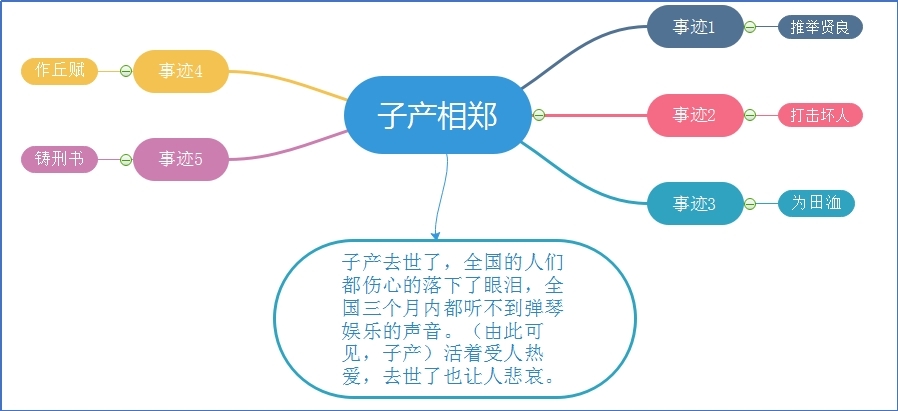 子产相郑.jpg