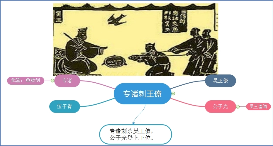 专诸刺王僚.jpg
