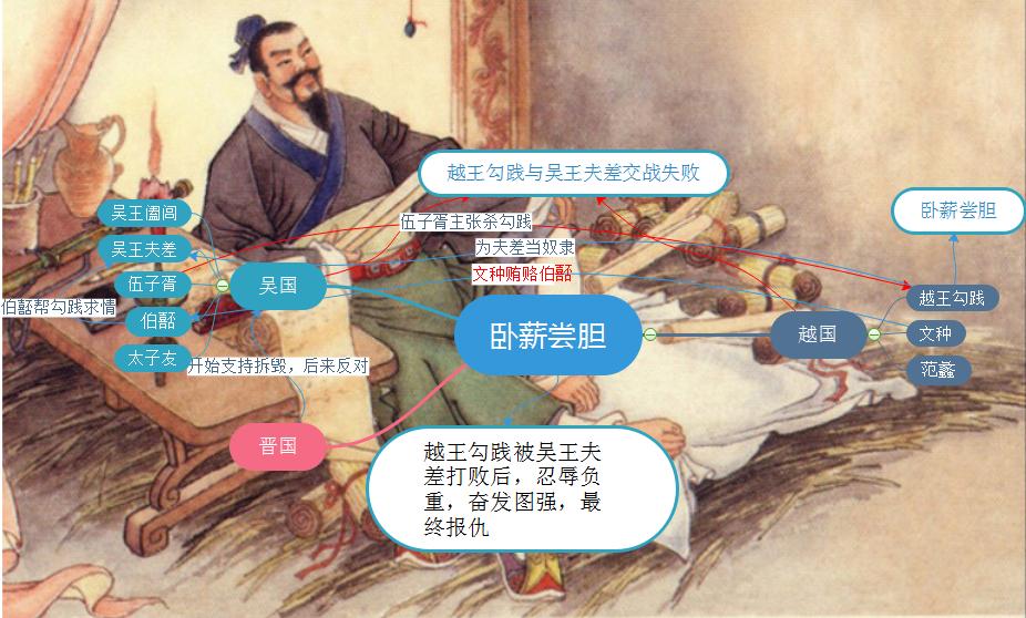 卧薪尝胆.jpg