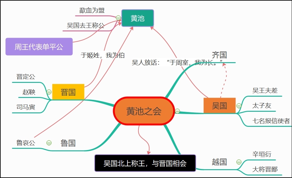 黄池之会.jpg