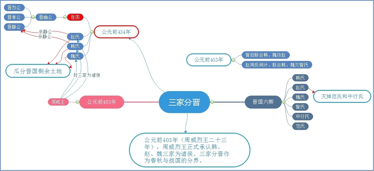 三家分晋.jpg