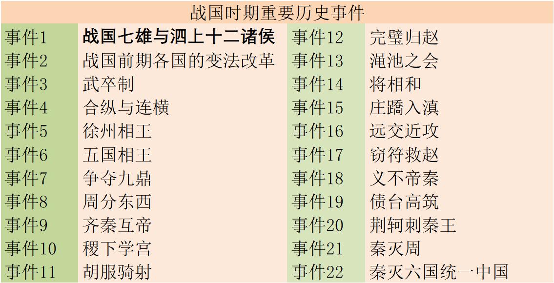 战国时期历史事件.jpg