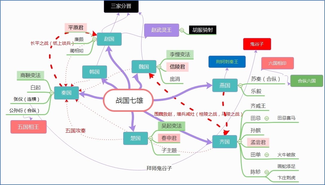 战国七雄与泗上十二诸侯.jpg